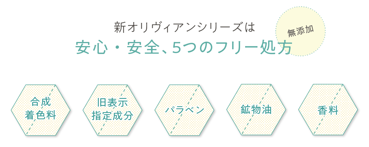 安心・安全のフリー処方