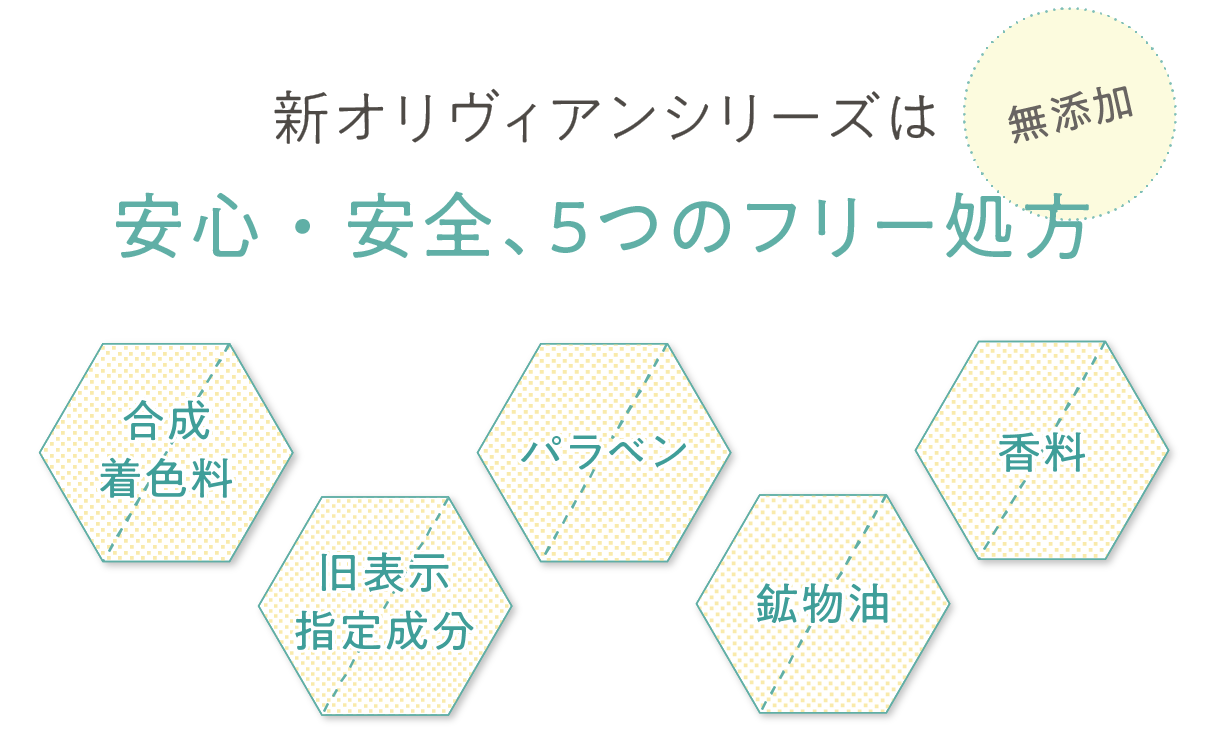 安心・安全のフリー処方