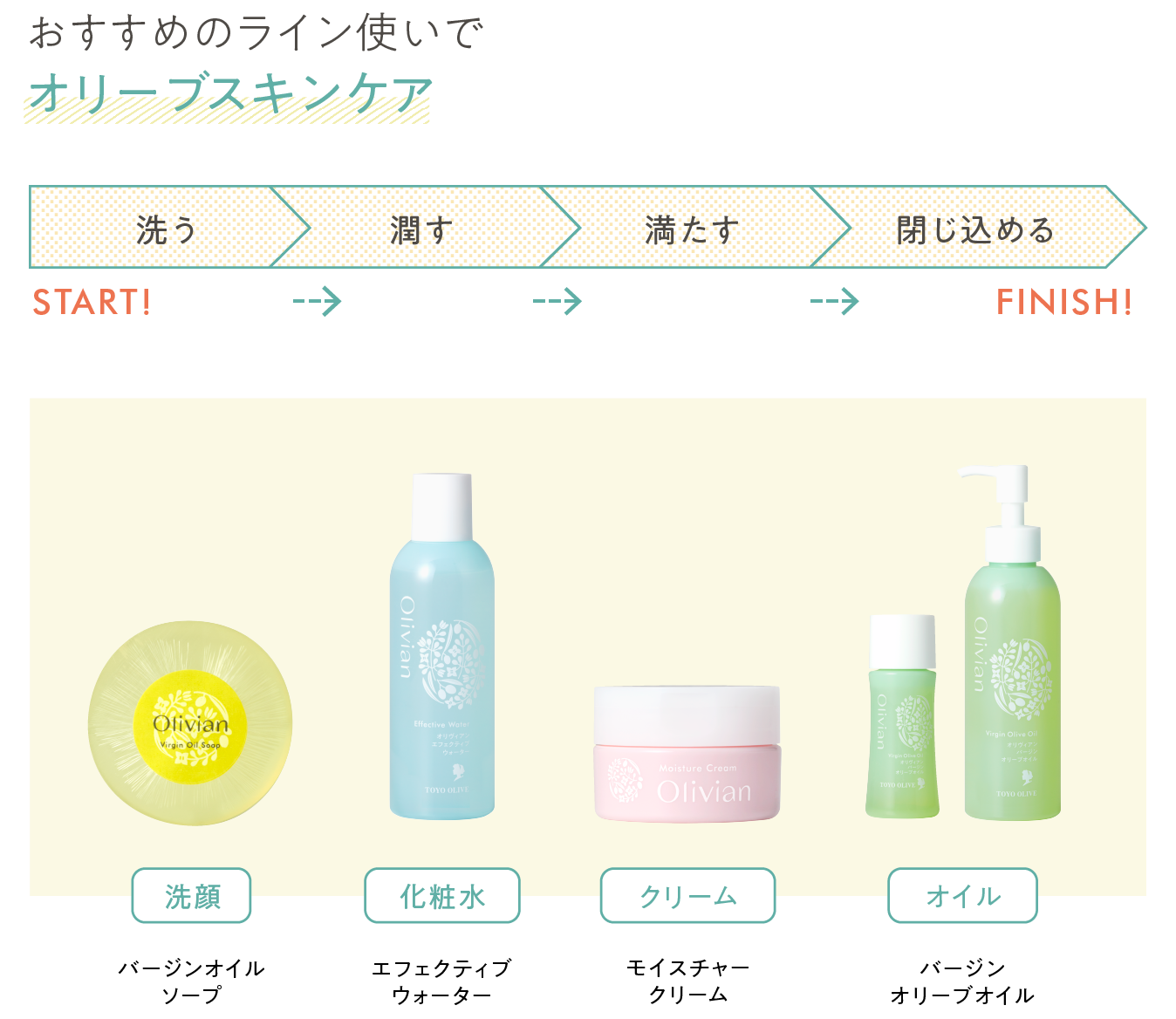 おすすめのライン使いでオリーブスキンケア