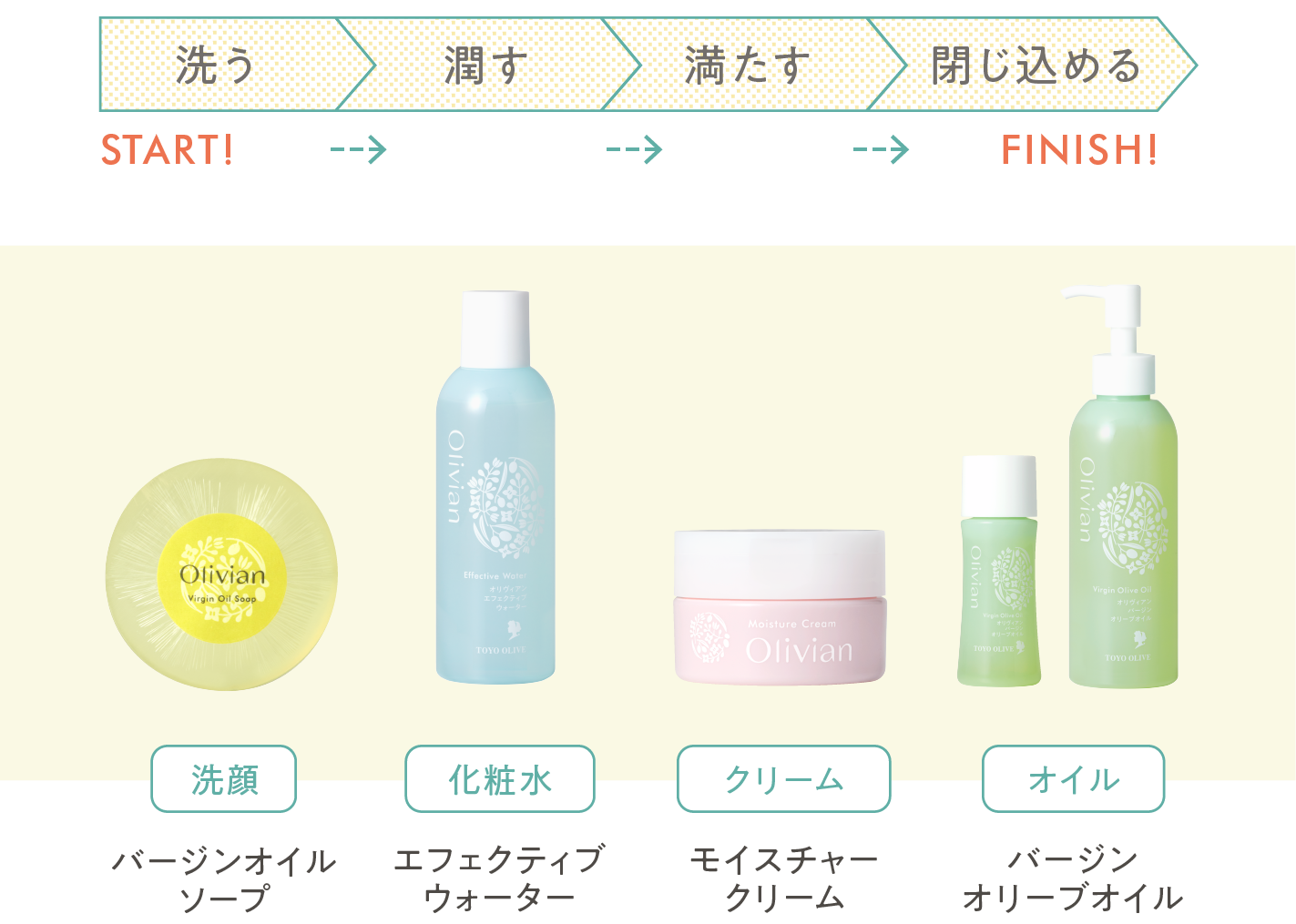 おすすめのライン使いでオリーブスキンケア