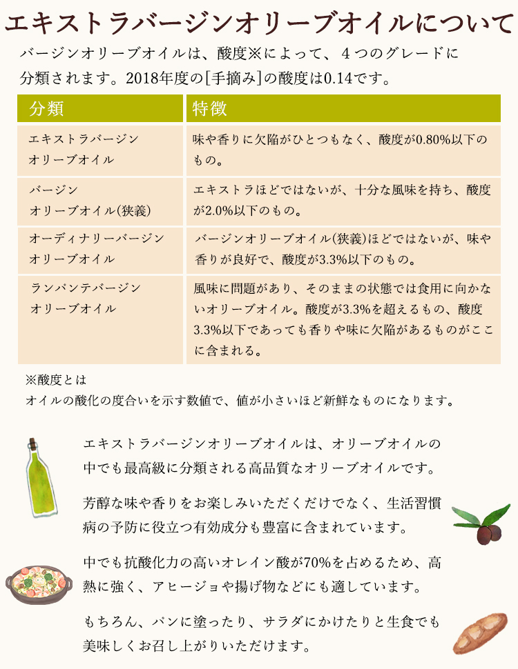 エキストラバージンオリーブオイルについて