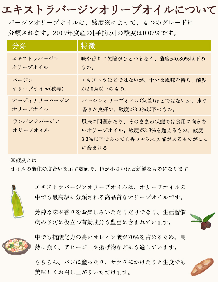 エキストラバージンオリーブオイルについて