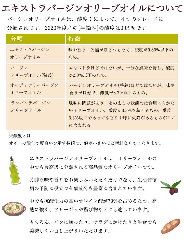 エキストラバージンオリーブオイルについて