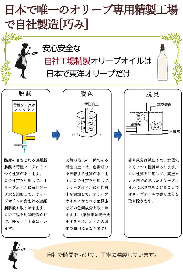 精製工程