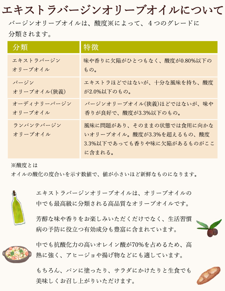 エキストラバージンオリーブオイルについて