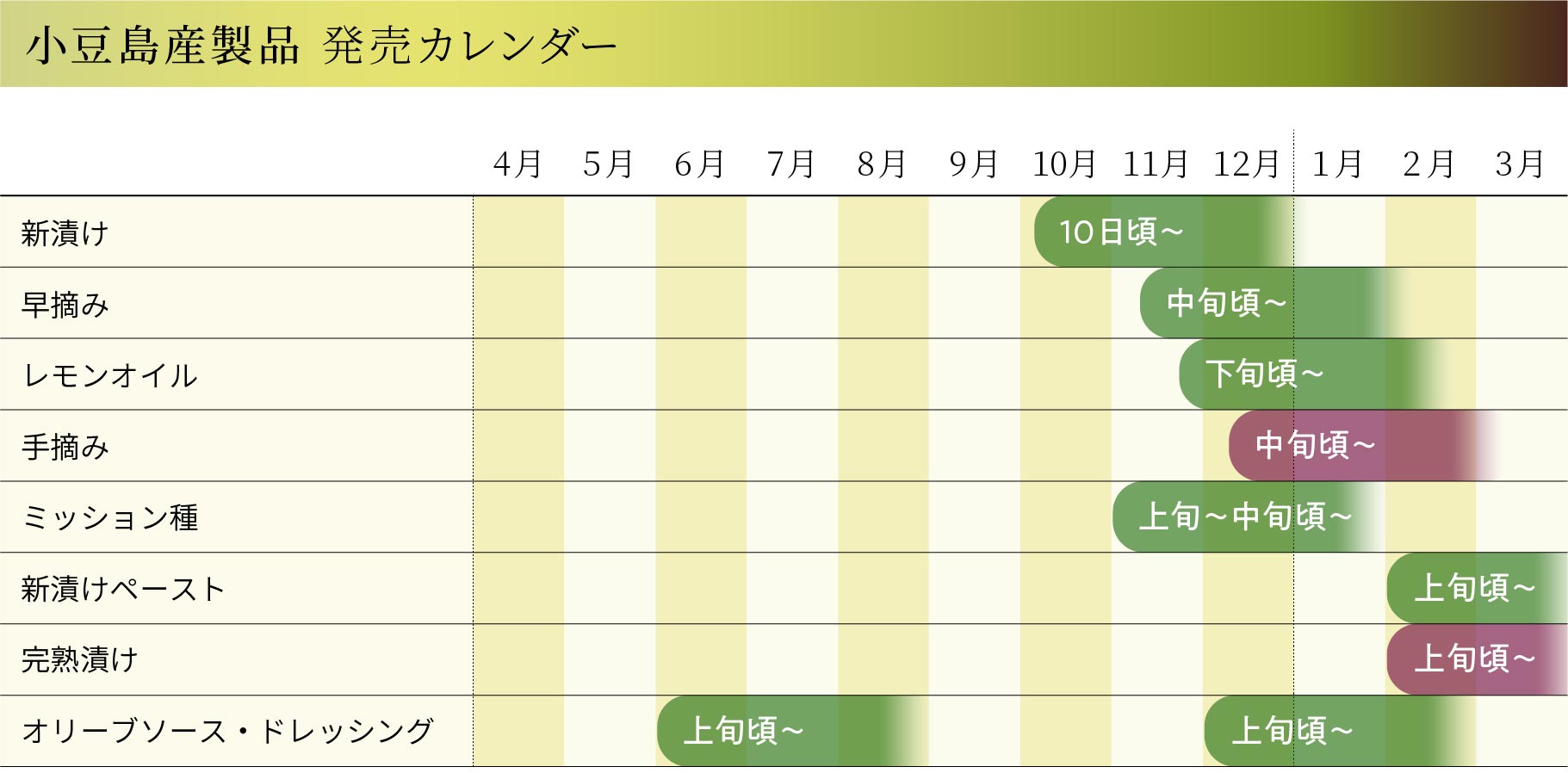 小豆島産製品 発売カレンダー